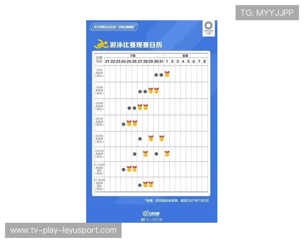 体育新闻中心服务运动项目垂类传播内容矩阵，体育垂直媒体